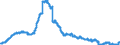 Indicator: Securities (excluding money market paper) issued by foreign enterprises and households / Landesbanken