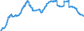 Indicator: Securities (excluding money market paper) issued by foreign enterprises and households / Savings banks