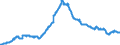 Indicator: Securities (excluding money market paper) issued by foreign enterprises and households / Regional institutions of credit cooperatives (up to June 2016)