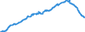 Indicator: Securities (excluding money market paper) issued by foreign enterprises and households / Credit cooperatives
