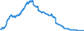 Indicator: Securities (excluding money market paper) issued by foreign enterprises and households / Mortgage banks