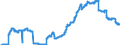 Indicator: Securities (excluding money market paper) issued by foreign enterprises and households / Building and loan associations