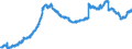 Indicator: Securities (excluding money market paper) issued by foreign enterprises and households / Banks with special, development and other central support tasks