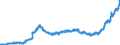 Indicator: Securities (excluding money market paper) issued by foreign enterprises and households / Foreign banks
