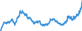 Indicator: Lendings to the foreign general government / Total / All categories of banks