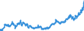Indicator: Lendings to the foreign general government / Total / Commercial banks