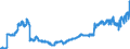 Indicator: Lendings to the foreign general government / Total / Regional banks and other commercial banks