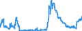 Indicator: Lendings to the foreign general government / Total / Branches of foreign banks