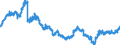 Indicator: Lendings to the foreign general government / Total / Landesbanken