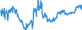Indicator: Lendings to the foreign general government / Total / Regional institutions of credit cooperatives (up to June 2016)