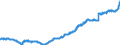 Indicator: Lendings to the foreign general government / Total / Credit cooperatives