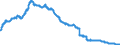 Indicator: Lendings to the foreign general government / Total / Mortgage banks