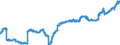 Indicator: Lending to the foreign general government / total / Banks with special, development and other central support tasks