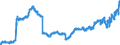 Indicator: Lendings to the foreign general government / Total / Foreign banks