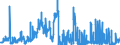 Indicator: Loans to foreign general government for up to and including 1 year / Landesbanken