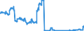 Indicator: Lendings to foreign general government for more than 1 year and up to and including 5 years / All categories of banks