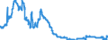 Indicator: Loans to foreign general government for more than 1 year and up to and including 5 years / Landesbanken