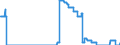 Indicator: Loans to foreign general government for more than 1 year and up to and including 5 years / Credit cooperatives