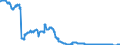 Indicator: Loans to foreign general government for more than 1 year and up to and including 5 years / Mortgage banks