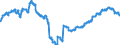Indicator: Lendings to foreign general government for more than 5 years / All categories of banks