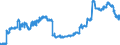 Indicator: Lendings to foreign general government for more than 5 years / Commercial banks