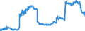 Indicator: Loans to foreign general government for more than 5 years / Big banks