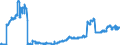 Indicator: Loans to foreign general government for more than 5 years / Regional banks and other commercial banks