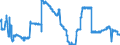 Indicator: Loans to foreign general government for more than 5 years / Branches of foreign banks