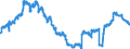Indicator: Loans to foreign general government for more than 5 years / Landesbanken