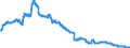 Indicator: Loans to foreign general government for more than 5 years / Mortgage banks