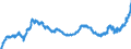 Indicator: Securities (excluding money market paper) issued by foreign general government / All categories of banks