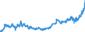 Indicator: Securities (excluding money market paper) issued by foreign general government / Commercial banks