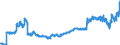 Indicator: Securities (excluding money market paper) issued by foreign general government / Regional banks and other commercial banks