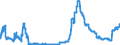 Indicator: Securities (excluding money market paper) issued by foreign general government / Branches of foreign banks