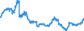 Indicator: Securities (excluding money market paper) issued by foreign general government / Landesbanken