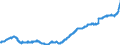 Indicator: Securities (excluding money market paper) issued by foreign general government / Savings banks