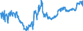 Indicator: Securities (excluding money market paper) issued by foreign general government / Regional institutions of credit cooperatives (up to June 2016)