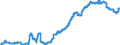 Indicator: Securities (excluding money market paper) issued by foreign general government / Building and loan associations