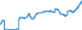 Indicator: Securities (excluding money market paper) issued by foreign general government / Banks with special, development and other central support tasks