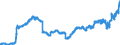 Indicator: Securities (excluding money market paper) issued by foreign general government / Foreign banks