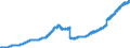 Indicator: Deposits and borrowing from domestic self-employed persons / Total / All categories of banks