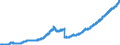 Indicator: Deposits and borrowing from domestic enterprises and households (excluding savings deposits and bank savings bonds) / Domestic self-employed persons / Total / Commercial banks