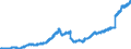 Indicator: Deposits and borrowing from domestic enterprises and households (excluding savings deposits and bank savings bonds) / Domestic self-employed persons / Total / Big banks