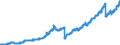 Indicator: Deposits and borrowing from domestic enterprises and households (excluding savings deposits and bank savings bonds) / Domestic self-employed persons / Total / Regional banks and other commercial banks