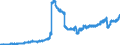 Indicator: Deposits and borrowing from domestic enterprises and households (excluding savings deposits and bank savings bonds) / Domestic self-employed persons / Total / Landesbanken