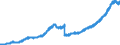 Indicator: Deposits and borrowing from domestic enterprises and households (excluding savings deposits and bank savings bonds) / Domestic self-employed persons / Total / Savings banks