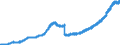 Indicator: Deposits and borrowing from domestic enterprises and households (excluding savings deposits and bank savings bonds) / Domestic self-employed persons / Total / Credit cooperatives