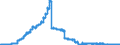 Indicator: Deposits and borrowing from domestic enterprises and households (excluding savings deposits and bank savings bonds) / Domestic self-employed persons / Total / Mortgage banks