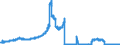 Indicator: Deposits and borrowing from domestic enterprises and households (excluding savings deposits and bank savings bonds) / Domestic self-employed persons / Total / Banks with special, development and other central support tasks