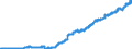 Indicator: Deposits and borrowing from domestic enterprises and households (excluding savings deposits and bank savings bonds) / Domestic self-employed persons / Total / Foreign banks